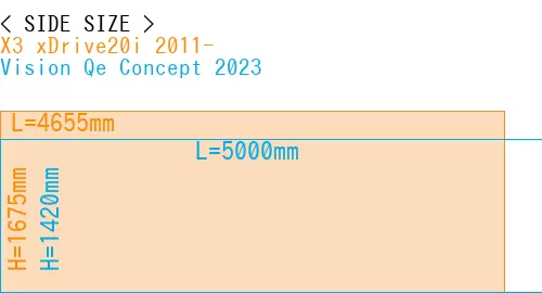 #X3 xDrive20i 2011- + Vision Qe Concept 2023